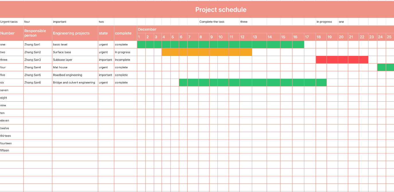 Project scheduling plan 1